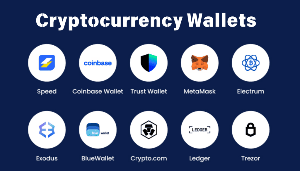 Image showing logos of 10 popular cryptocurrency wallets on a dark blue background: Speed, Coinbase Wallet, Trust Wallet, MetaMask, Electrum, Exodus, BlueWallet, Crypto.com, Ledger, and Trezor hardware wallet for storing Bitcoin and other digital assets.